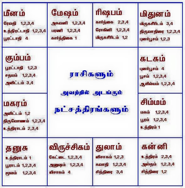 tamil jathagam chart